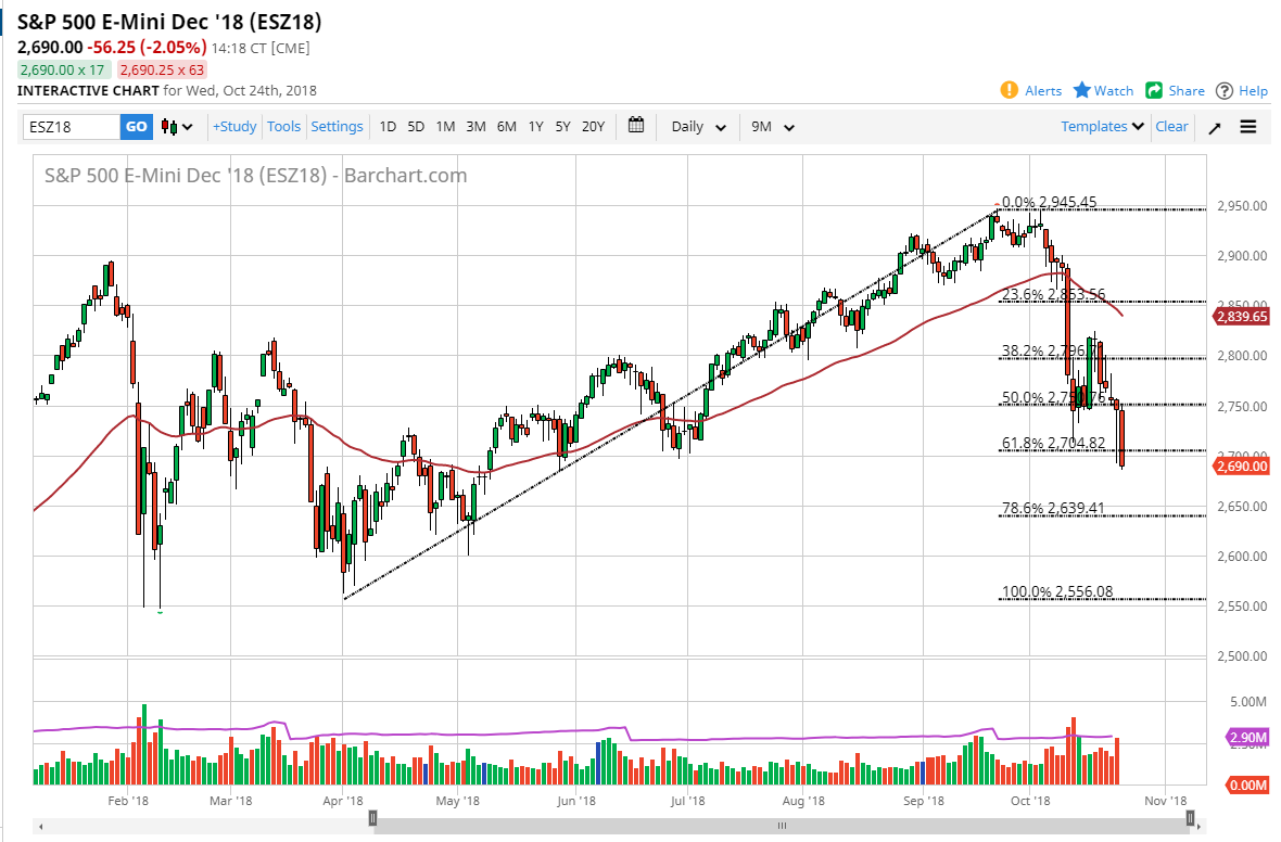 الرسم البياني لمؤشر S&P500 الرسم البياني لمؤشر S&P500